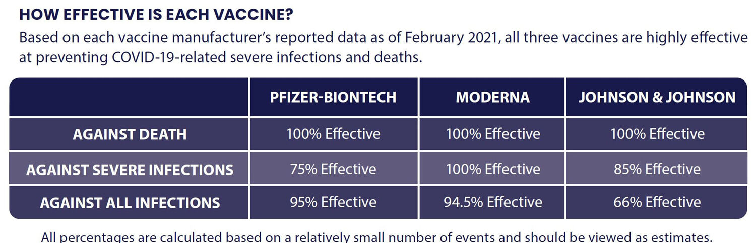 COVID vaccine effectiveness